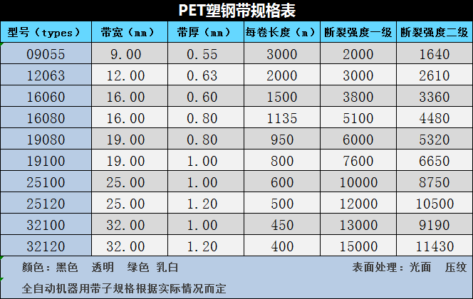1595644650133174.png 流行的替代钢带